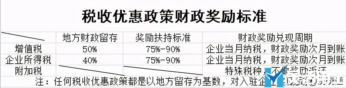 企業(yè)增值稅壓力如何合理合法解決？