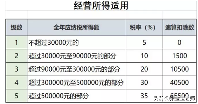 稅務(wù)咨詢服務(wù)，咨詢收入，屬于“勞務(wù)報(bào)酬”還是“經(jīng)營(yíng)所得”？