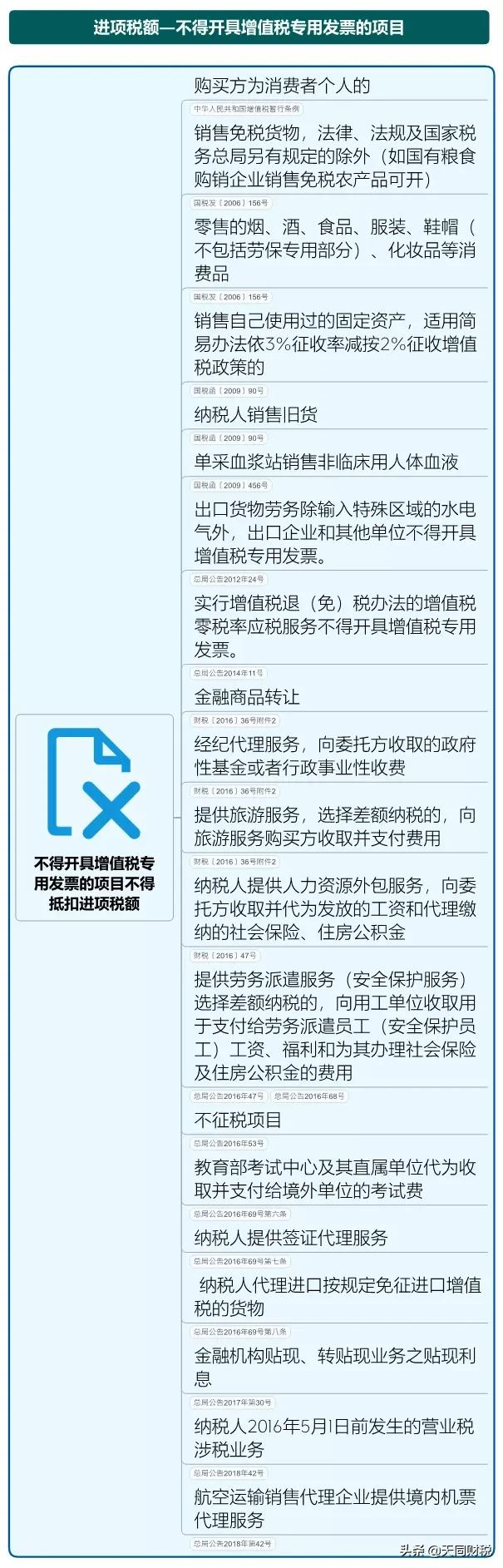 我叫增值稅，6月21日起，這是我的最新最全稅率表和改革歷程