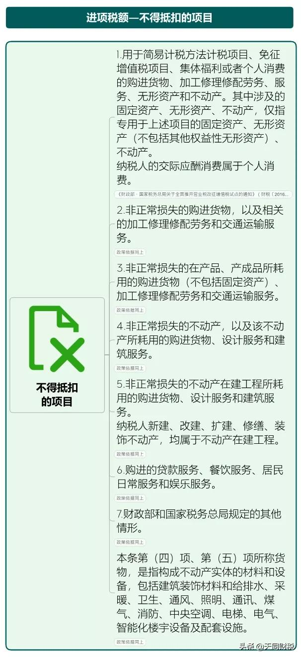 我叫增值稅，6月21日起，這是我的最新最全稅率表和改革歷程