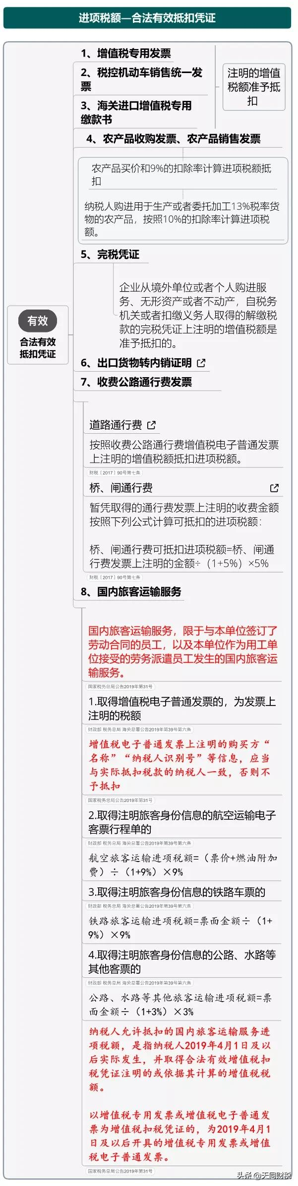 我叫增值稅，6月21日起，這是我的最新最全稅率表和改革歷程