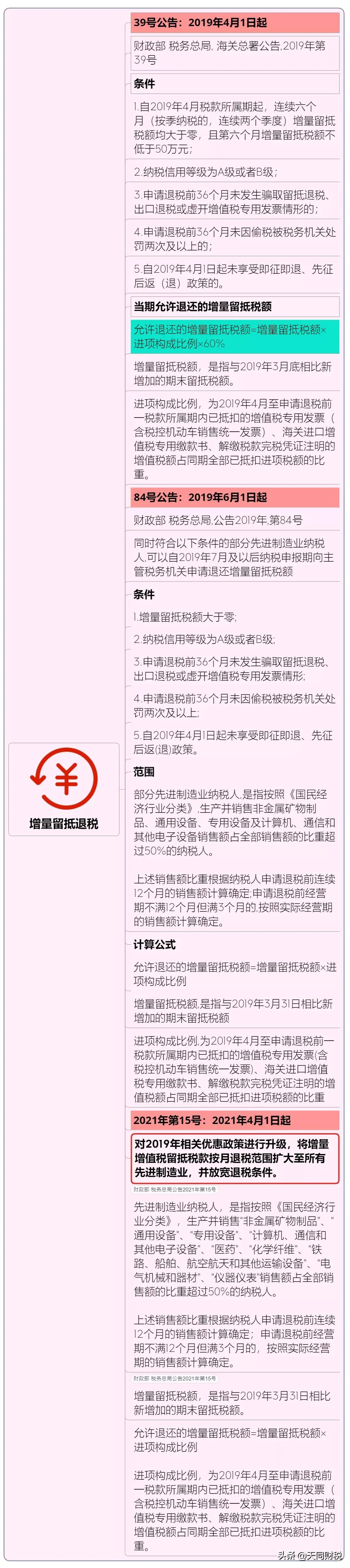 我叫增值稅，6月21日起，這是我的最新最全稅率表和改革歷程