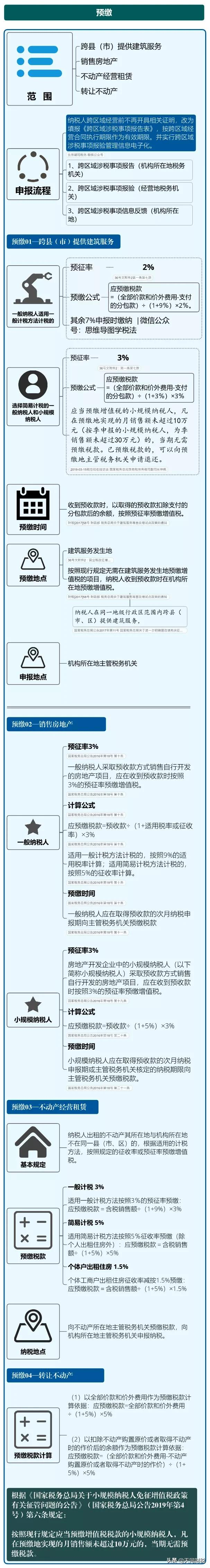 我叫增值稅，6月21日起，這是我的最新最全稅率表和改革歷程
