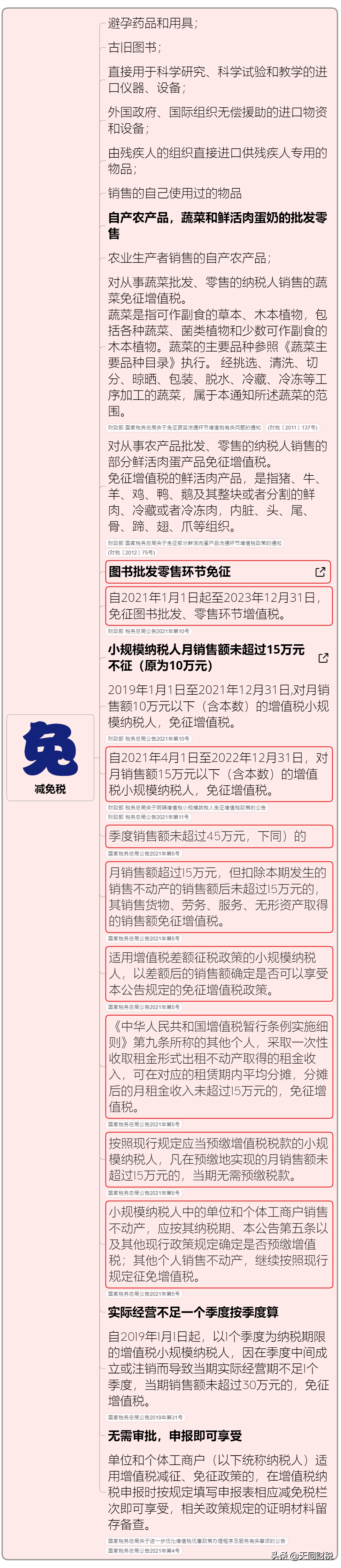 我叫增值稅，6月21日起，這是我的最新最全稅率表和改革歷程