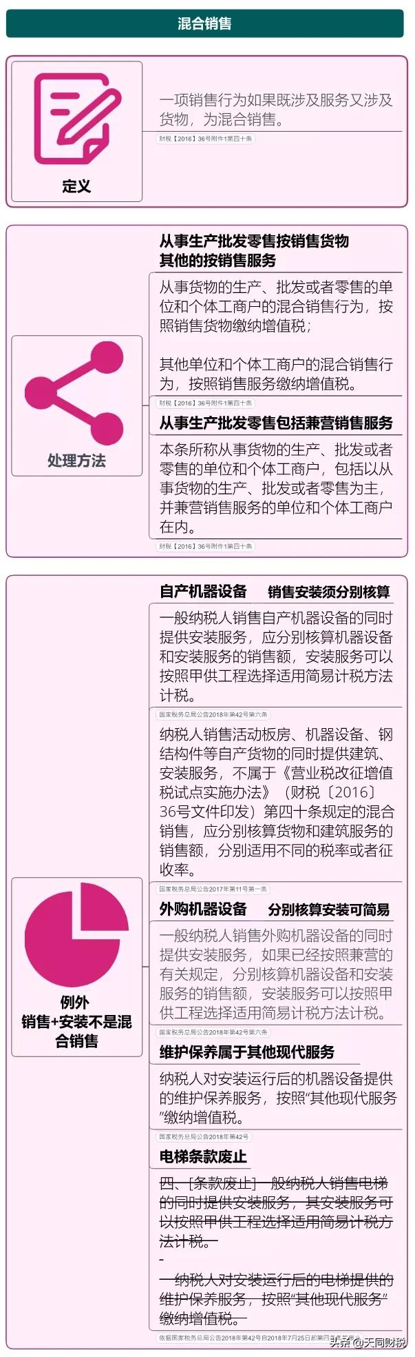 我叫增值稅，6月21日起，這是我的最新最全稅率表和改革歷程
