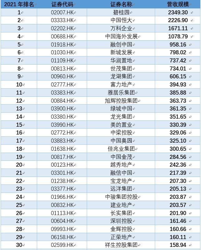 國內香港上市公司名單