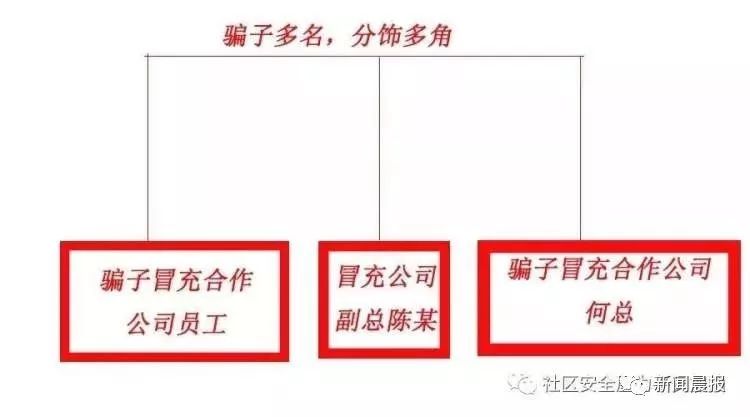 【杭州反詐中心】老板太兇，經(jīng)常罵人！公司女財(cái)務(wù)不敢溝通，結(jié)果損失慘重........