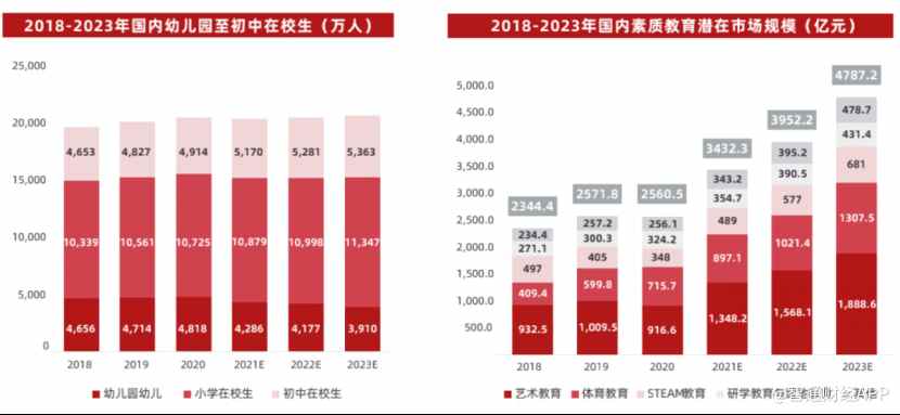 4000億素質(zhì)教育賽道成“香餑餑”，業(yè)績大增的達內(nèi)教育(TEDU.US)如何守城？