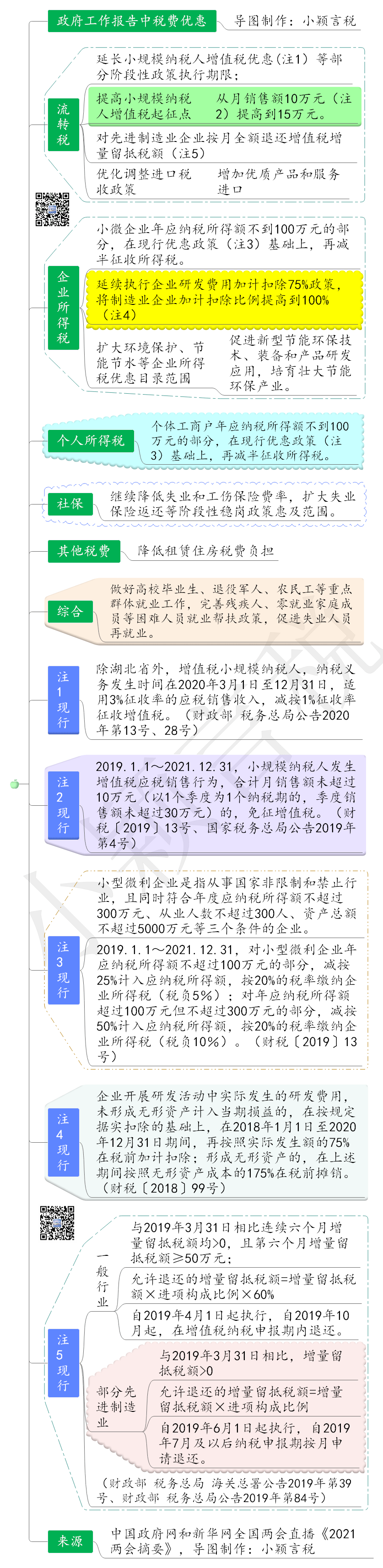 個(gè)人合理避稅12種方法(5萬個(gè)人避稅方法)