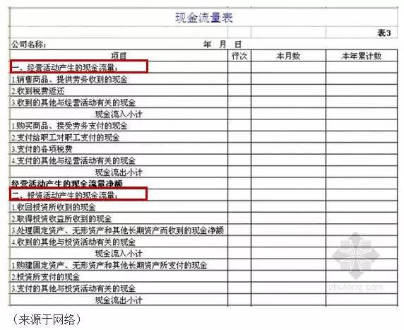 企業(yè)財務(wù)報表分析