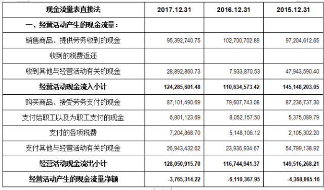 企業(yè)財務(wù)報表分析(財務(wù)指標(biāo)分析評判企業(yè)財務(wù)狀況)(圖9)