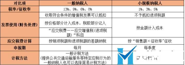 這是常識，做老板的一定要懂
