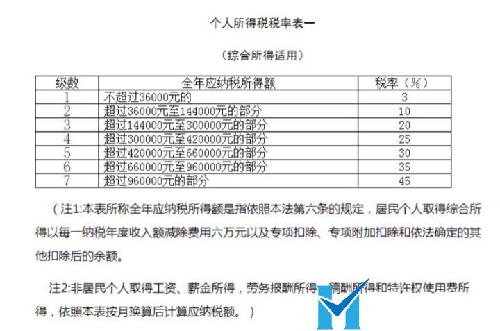 這是常識，做老板的一定要懂