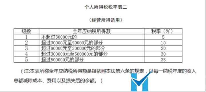 這是常識，做老板的一定要懂