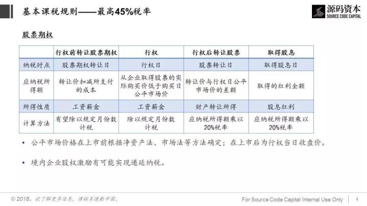 談?wù)劧悇?wù)籌劃(巧用“稅務(wù)籌劃”，讓員工激勵(lì)不打折)(圖4)
