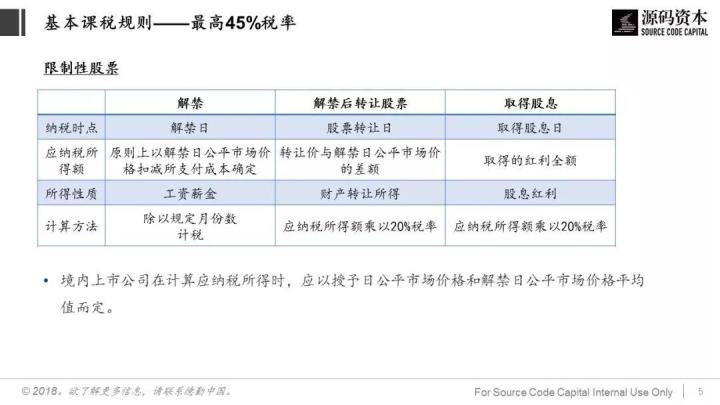 談?wù)劧悇?wù)籌劃(巧用“稅務(wù)籌劃”，讓員工激勵(lì)不打折)(圖5)