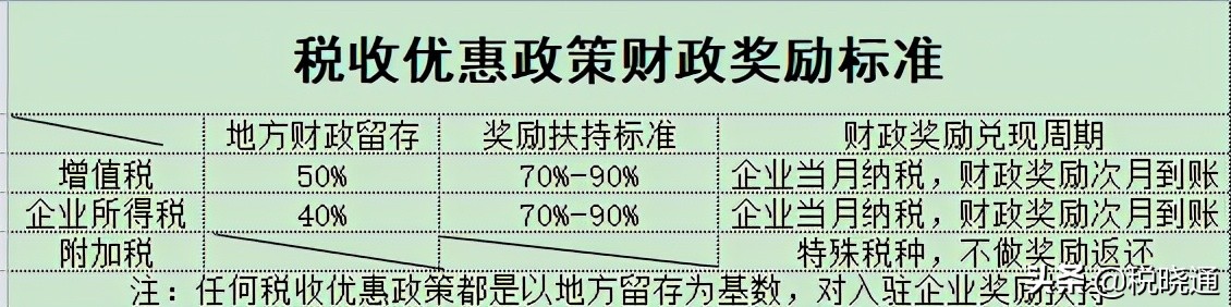 企業(yè)的稅務(wù)籌劃方式有哪些？該如何節(jié)稅呢？