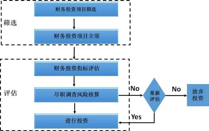 企業(yè)的財務(wù)風險主要來自