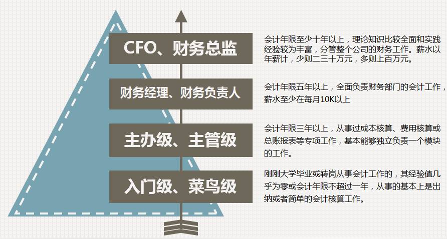 財務(wù)負責(zé)人有哪些風(fēng)險
