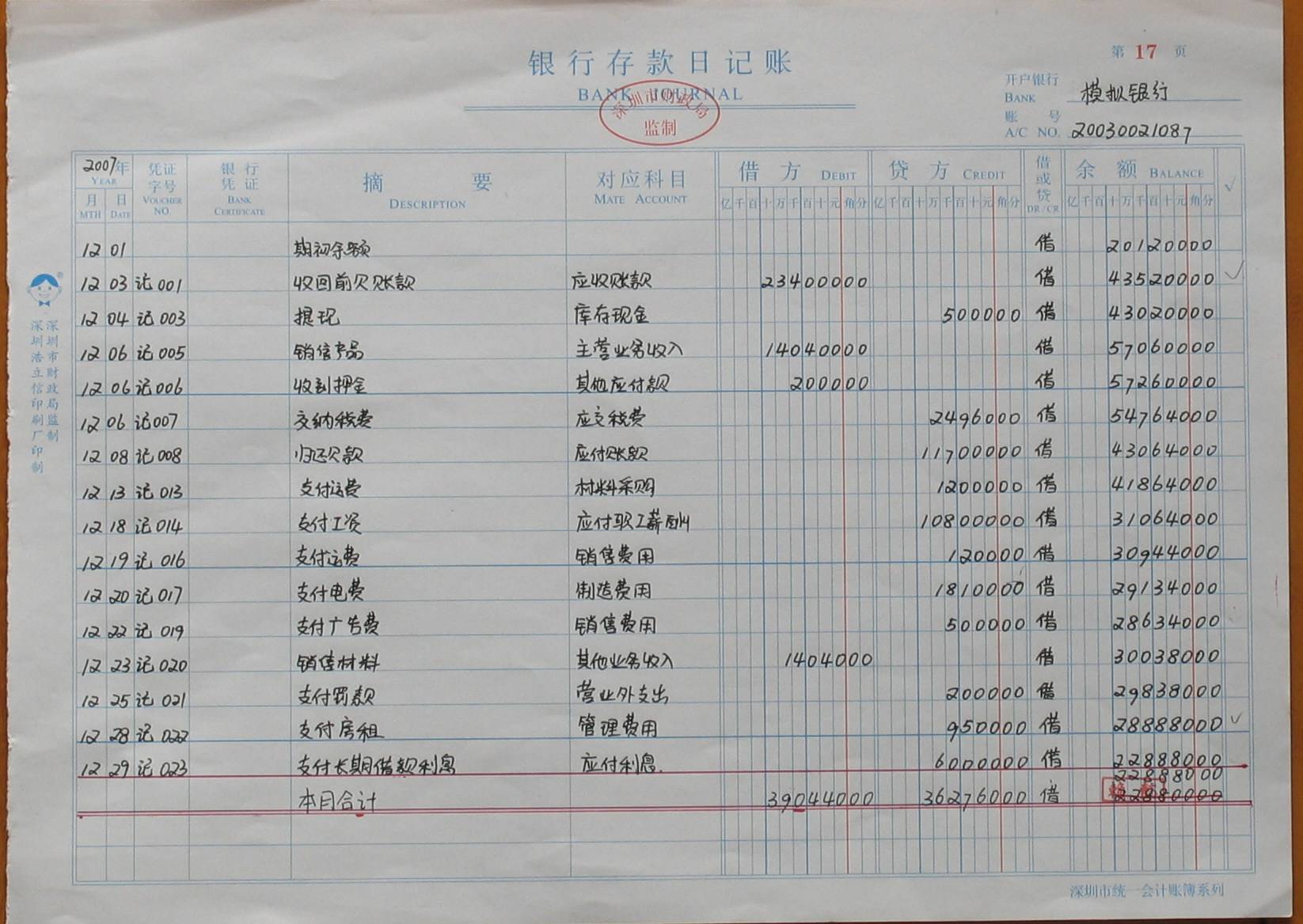 會計核算的方法包括