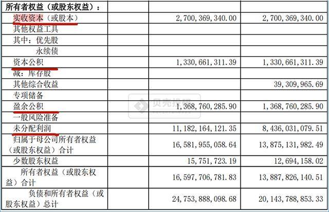 會計核算基礎(chǔ)