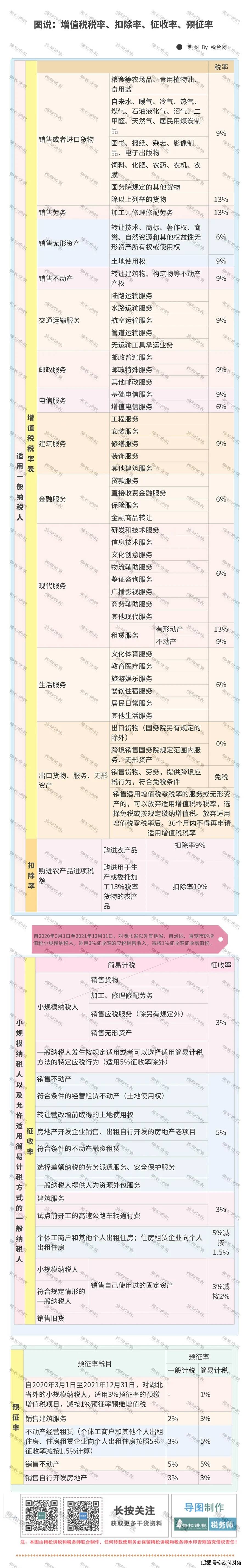 財務(wù)顧問費稅率