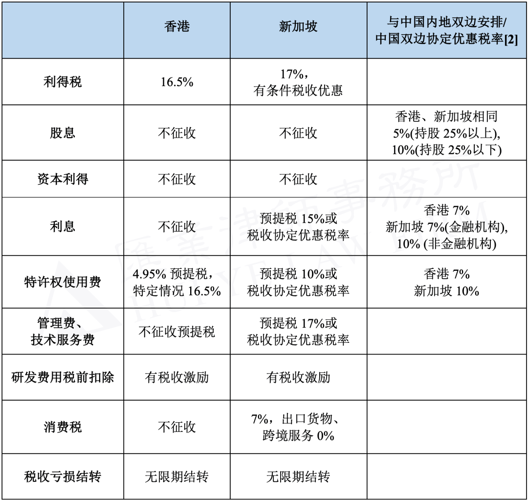 財務(wù)顧問費稅率