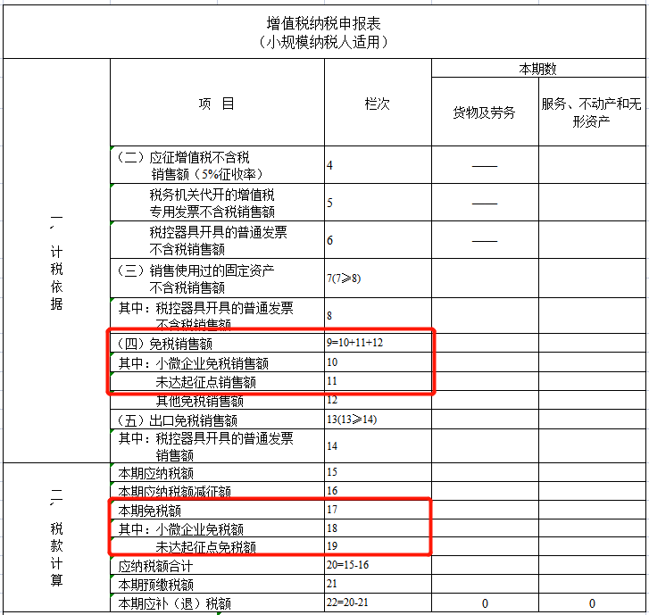 財務(wù)顧問費稅率(小規(guī)模納稅人有收入但沒有成本費用發(fā)票，企業(yè)所得稅如何繳？)