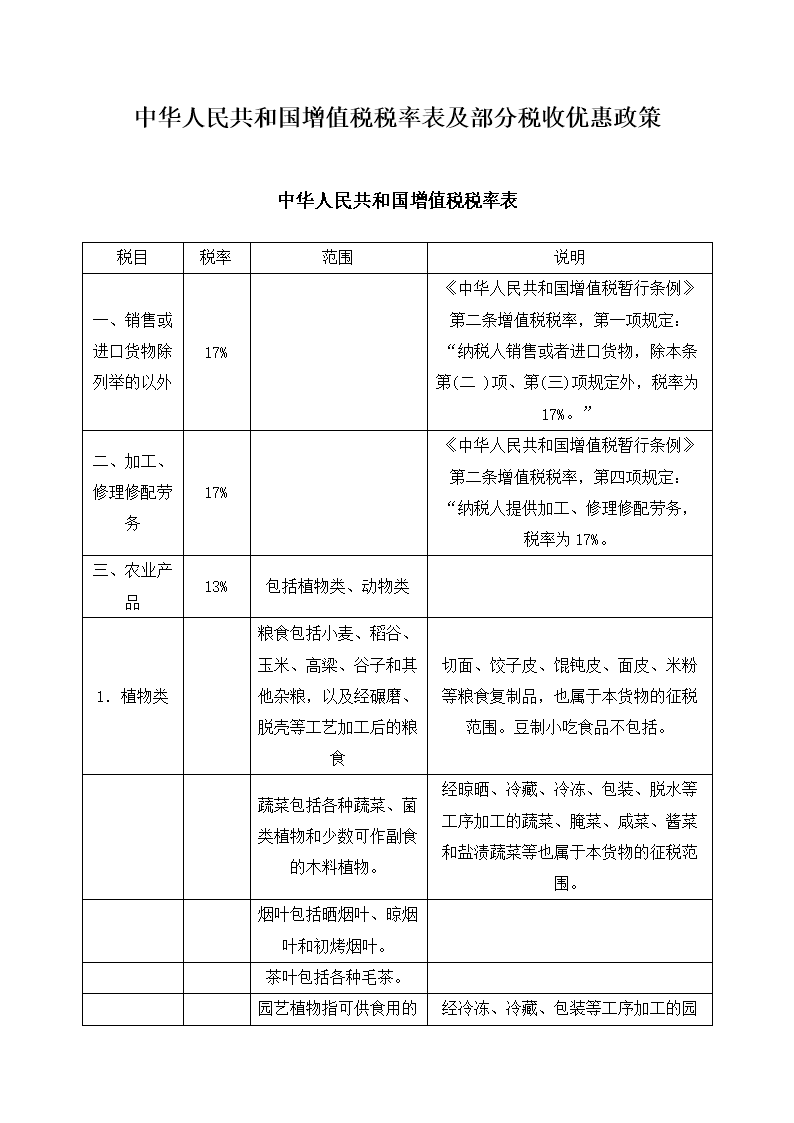 企業(yè)稅務(wù)管理培訓(xùn)(企業(yè)稅務(wù)管理知識(shí)培訓(xùn)&個(gè)人獨(dú)資企業(yè)節(jié)稅原理！)