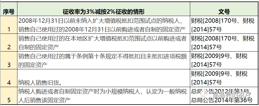 企業(yè)稅務管理培訓