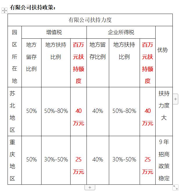 稅務(wù)籌劃收費(fèi)多少合理？一不小心可能10多萬(wàn)就打了水漂