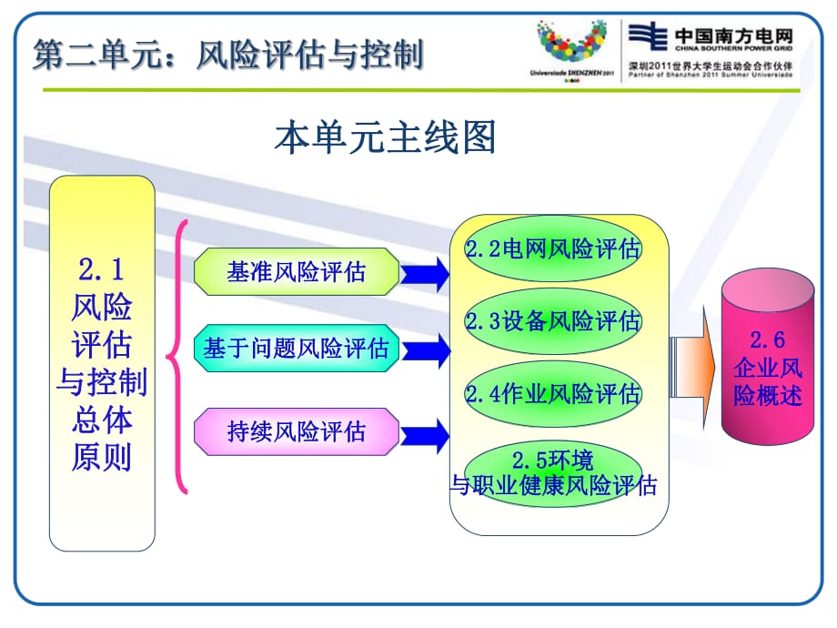 財務風險管控點有哪些(財務風險管控制度)