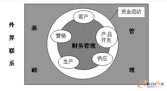 財務風險管控點有哪些(什么是企業(yè)財務風險管理，它有那內(nèi)容？)