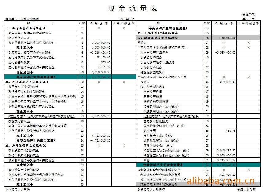財務(wù)風(fēng)險管控總結(jié)(財務(wù)經(jīng)理工作總結(jié)3篇)