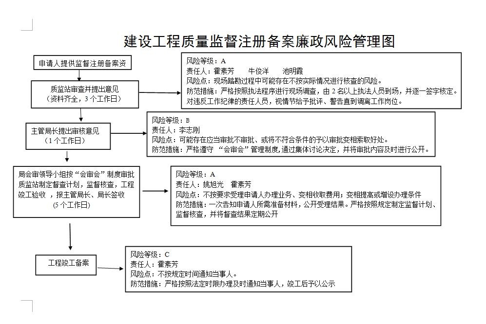 財務(wù)風險管控機制