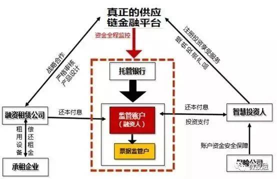 財務(wù)風(fēng)險管控機(jī)制