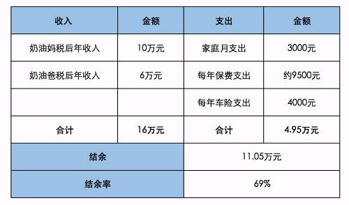 財(cái)務(wù)風(fēng)險(xiǎn)指標(biāo)(家庭財(cái)務(wù)比率分析，一次性拿出40萬的中國家庭多不多？數(shù)據(jù)分析告訴你！)