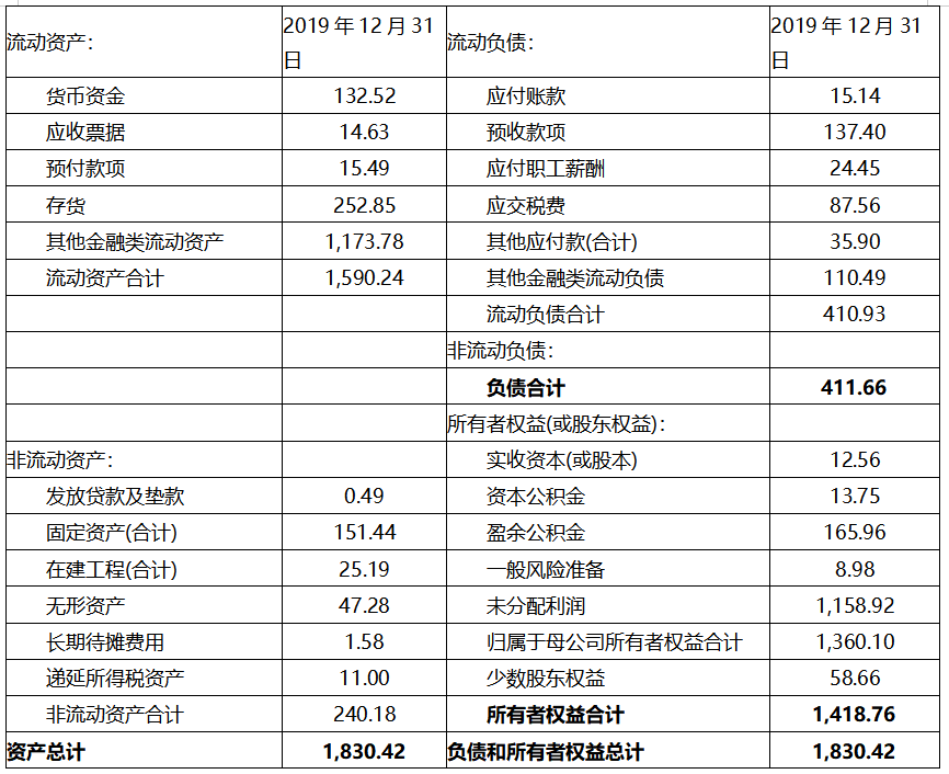 如何甄別財(cái)務(wù)報(bào)表中的各項(xiàng)風(fēng)險(xiǎn)點(diǎn)及應(yīng)對(duì)策略