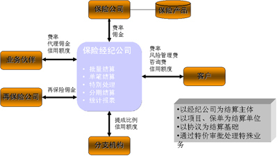 財務(wù)型風(fēng)險管理技術(shù)