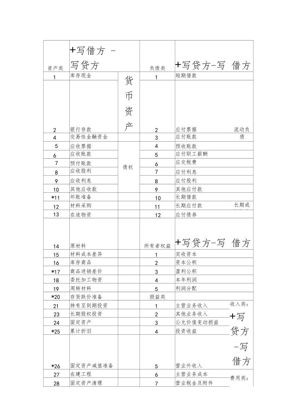 會計(jì)核算辦法