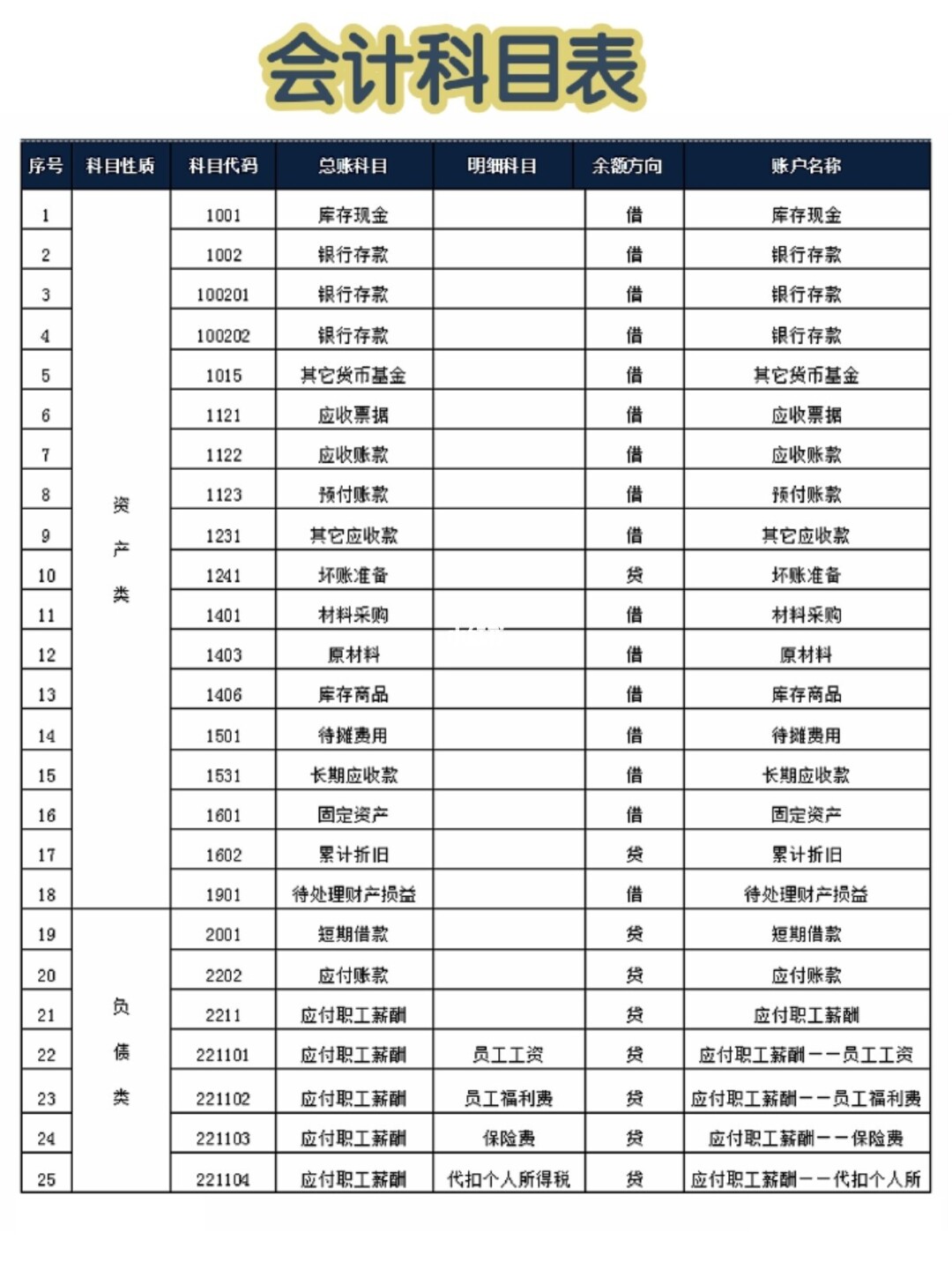 會計(jì)核算辦法