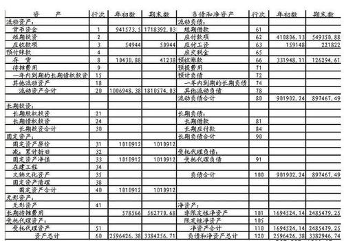 會計(jì)核算辦法