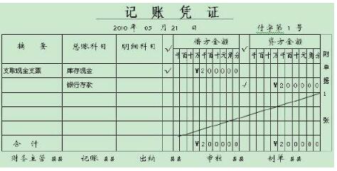 會(huì)計(jì)核算和會(huì)計(jì)監(jiān)督的關(guān)系