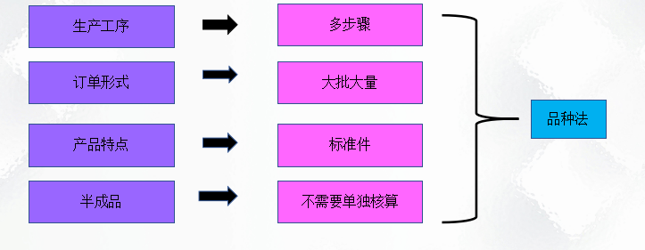 二十年老會計(jì)總結(jié)，輕松學(xué)會企業(yè)成本會計(jì)核算，會計(jì)人千萬別錯(cuò)過