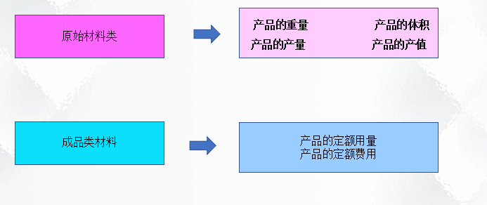 二十年老會計(jì)總結(jié)，輕松學(xué)會企業(yè)成本會計(jì)核算，會計(jì)人千萬別錯(cuò)過