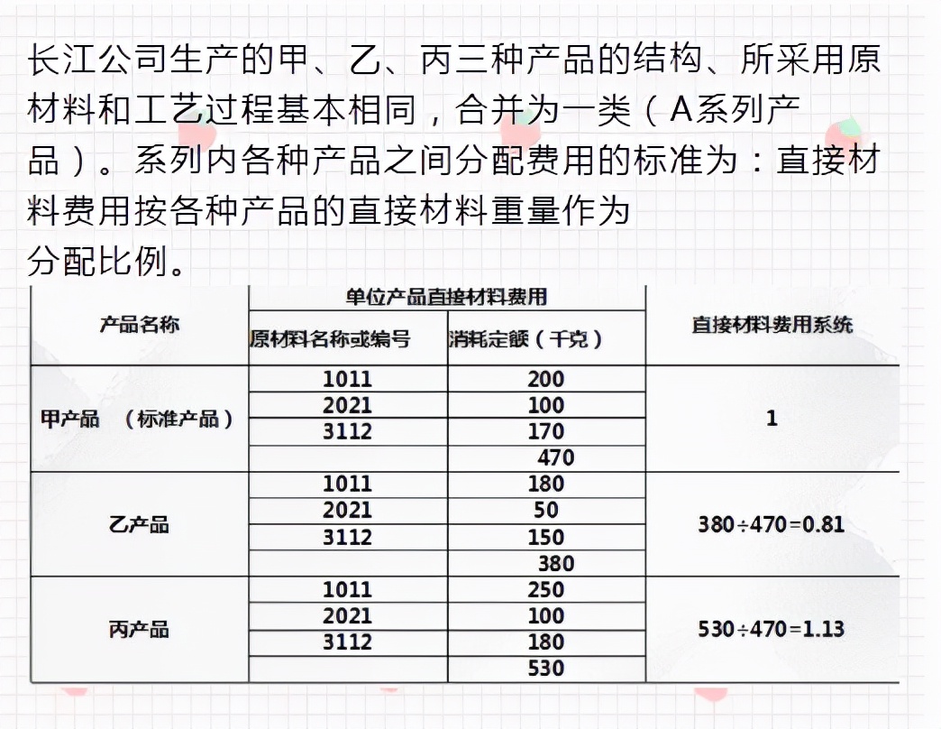 二十年老會計(jì)總結(jié)，輕松學(xué)會企業(yè)成本會計(jì)核算，會計(jì)人千萬別錯(cuò)過