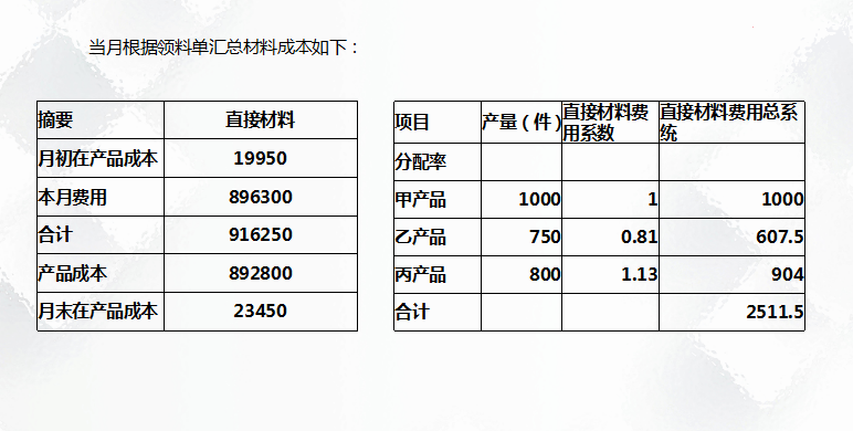 二十年老會計(jì)總結(jié)，輕松學(xué)會企業(yè)成本會計(jì)核算，會計(jì)人千萬別錯(cuò)過