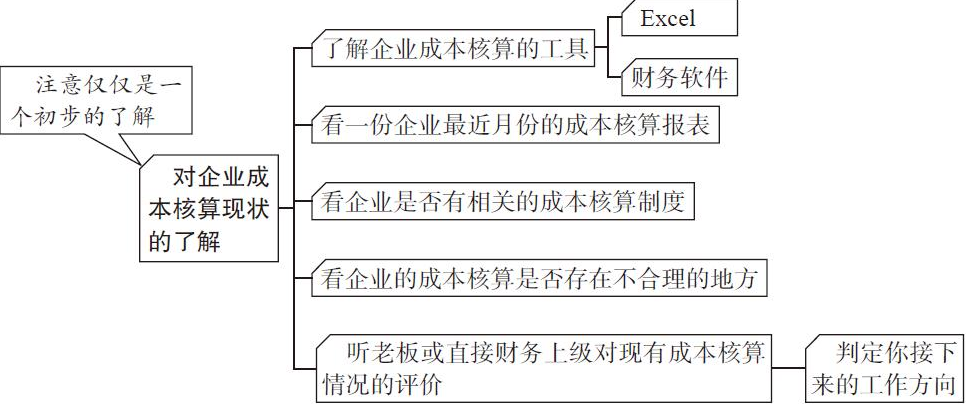 二十年老會計(jì)總結(jié)，輕松學(xué)會企業(yè)成本會計(jì)核算，會計(jì)人千萬別錯(cuò)過