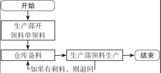 二十年老會計(jì)總結(jié)，輕松學(xué)會企業(yè)成本會計(jì)核算，會計(jì)人千萬別錯(cuò)過