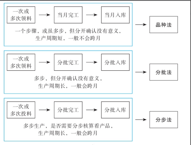 二十年老會計(jì)總結(jié)，輕松學(xué)會企業(yè)成本會計(jì)核算，會計(jì)人千萬別錯(cuò)過